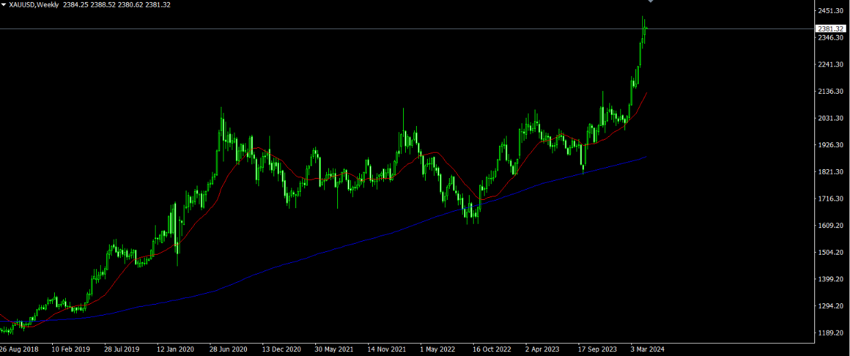 How to Execute the Perfect Trend Trade