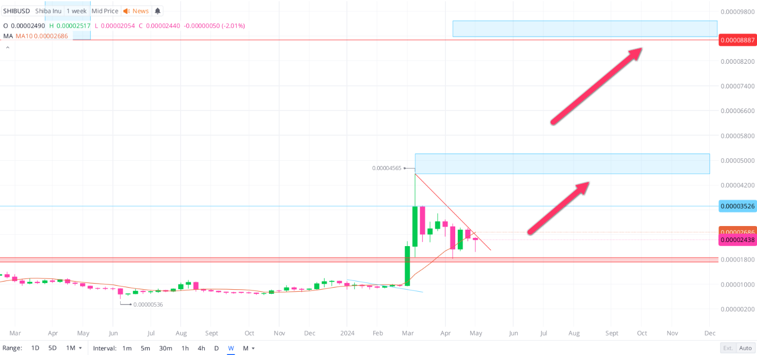 Crypto Trade Worth Looking At